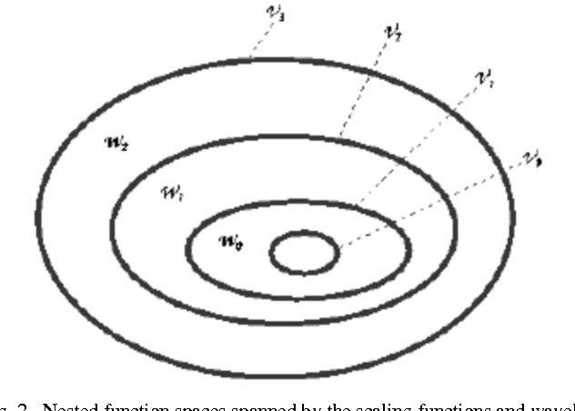 Figure 2 for Enhanced EZW Technique for Compression of Image by Setting Detail Retaining Pass Number