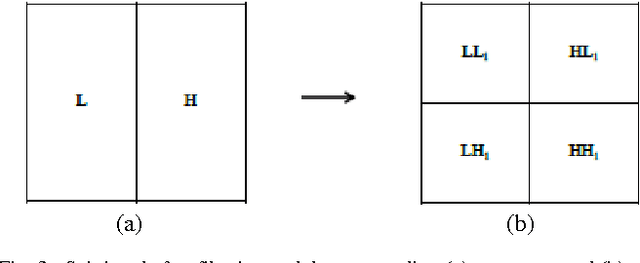 Figure 3 for Enhanced EZW Technique for Compression of Image by Setting Detail Retaining Pass Number