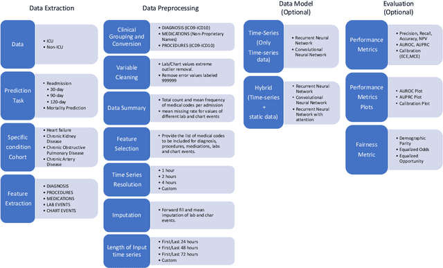 Figure 1 for An Extensive Data Processing Pipeline for MIMIC-IV