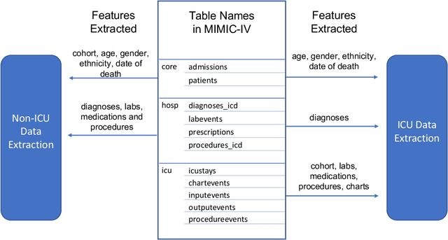 Figure 3 for An Extensive Data Processing Pipeline for MIMIC-IV