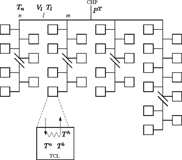 Figure 1 for Model-Free Control of Thermostatically Controlled Loads Connected to a District Heating Network
