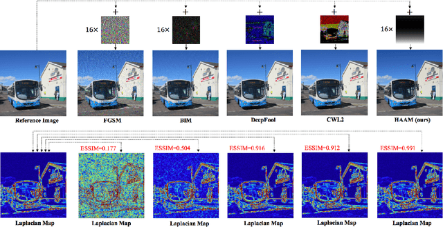 Figure 3 for Harmonic Adversarial Attack Method