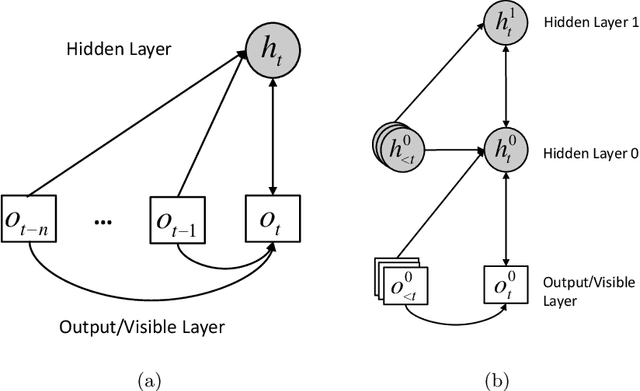 Figure 4 for Machine Learning for Data-Driven Movement Generation: a Review of the State of the Art