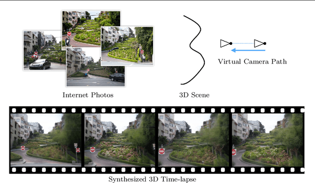 Figure 1 for 3D Time-lapse Reconstruction from Internet Photos