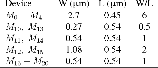 Figure 4 for Precise deep neural network computation on imprecise low-power analog hardware