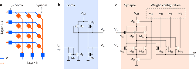 Figure 3 for Precise deep neural network computation on imprecise low-power analog hardware