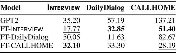 Figure 2 for Interview: A Large-Scale Open-Source Corpus of Media Dialog