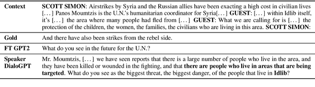 Figure 4 for Interview: A Large-Scale Open-Source Corpus of Media Dialog