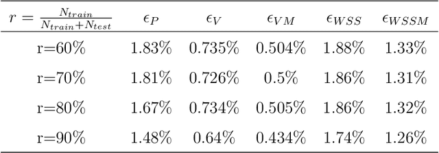 Figure 2 for Deep learning-based surrogate model for 3-D patient-specific computational fluid dynamics