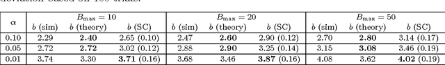 Figure 2 for Scan $B$-Statistic for Kernel Change-Point Detection