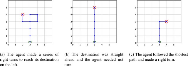 Figure 1 for Reinforcement Learning Your Way: Agent Characterization through Policy Regularization