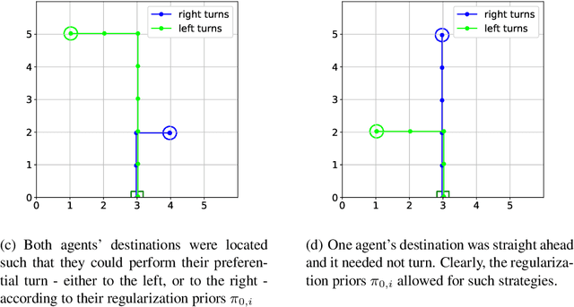 Figure 2 for Reinforcement Learning Your Way: Agent Characterization through Policy Regularization