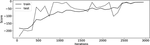 Figure 3 for Reinforcement Learning Your Way: Agent Characterization through Policy Regularization