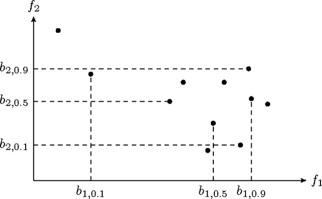 Figure 3 for Quantile Representation for Indirect Immunofluorescence Image Classification