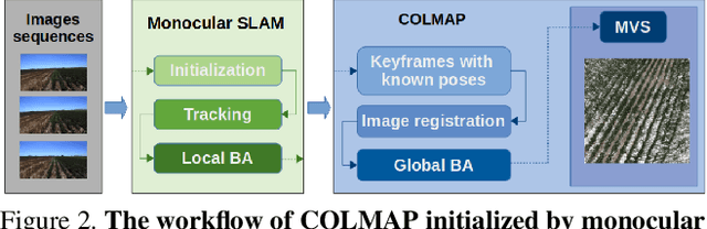 Figure 3 for SLAM in the Field: An Evaluation of Monocular Mapping and Localization on Challenging Dynamic Agricultural Environment