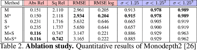 Figure 4 for SLAM in the Field: An Evaluation of Monocular Mapping and Localization on Challenging Dynamic Agricultural Environment