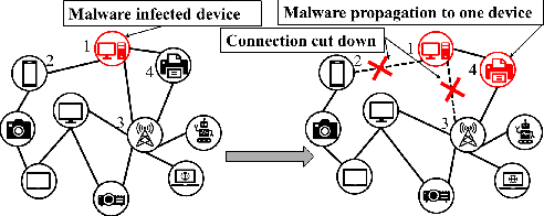 Figure 1 for Deep Multi-attributed Graph Translation with Node-Edge Co-evolution