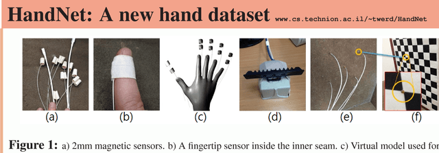 Figure 1 for Rule Of Thumb: Deep derotation for improved fingertip detection