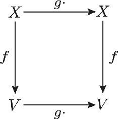 Figure 1 for Learning Group Structure and Disentangled Representations of Dynamical Environments