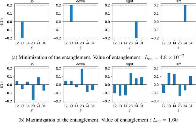 Figure 3 for Learning Group Structure and Disentangled Representations of Dynamical Environments