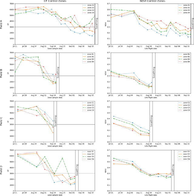 Figure 3 for Generative models-based data labeling for deep networks regression: application to seed maturity estimation from UAV multispectral images