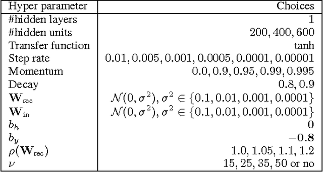 Figure 3 for Variational inference of latent state sequences using Recurrent Networks