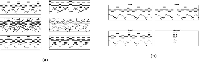 Figure 4 for Variational inference of latent state sequences using Recurrent Networks