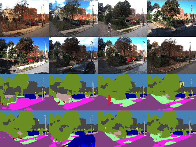 Figure 1 for Long-term Visual Localization using Semantically Segmented Images