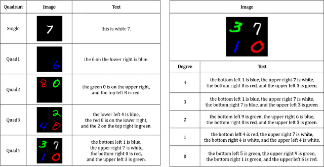 Figure 4 for Unconditional Image-Text Pair Generation with Multimodal Cross Quantizer