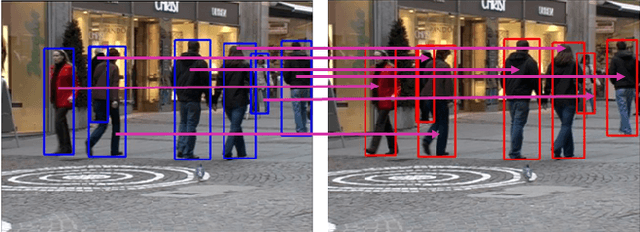 Figure 1 for Active Learning in Video Tracking