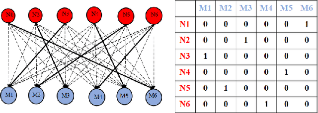 Figure 3 for Active Learning in Video Tracking