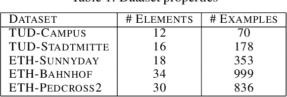 Figure 2 for Active Learning in Video Tracking