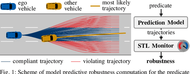 Figure 1 for Model Predictive Robustness of Signal Temporal Logic Predicates