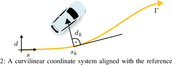 Figure 2 for Model Predictive Robustness of Signal Temporal Logic Predicates