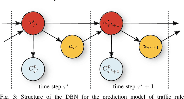 Figure 3 for Model Predictive Robustness of Signal Temporal Logic Predicates