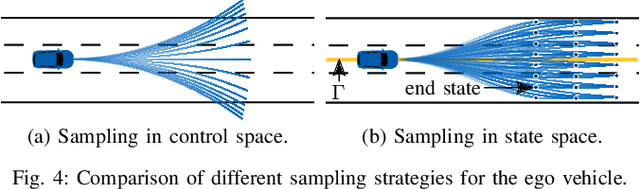 Figure 4 for Model Predictive Robustness of Signal Temporal Logic Predicates