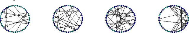 Figure 2 for StochasticNet: Forming Deep Neural Networks via Stochastic Connectivity