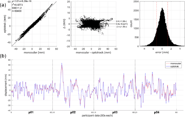 Figure 3 for Assessing postural instability during cerebral hypoperfusion using sub-millimeter monocular 3D sway tracking