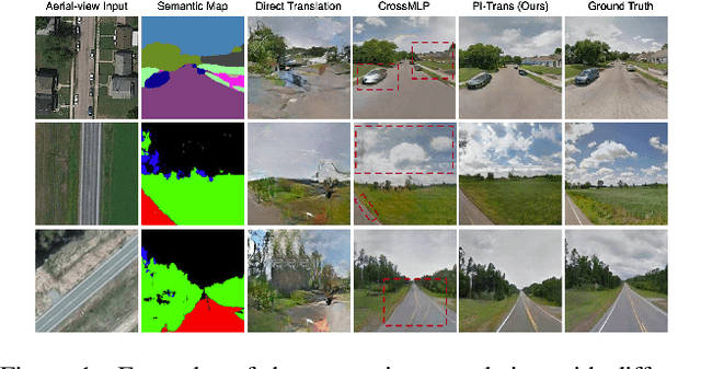 Figure 1 for PI-Trans: Parallel-ConvMLP and Implicit-Transformation Based GAN for Cross-View Image Translation