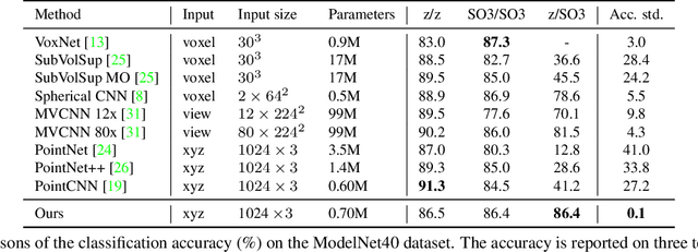 Figure 2 for Rotation Invariant Convolutions for 3D Point Clouds Deep Learning