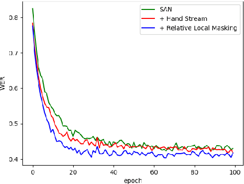 Figure 3 for Context Matters: Self-Attention for Sign Language Recognition