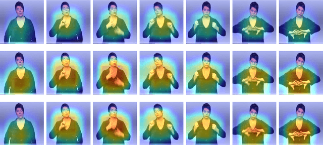 Figure 4 for Context Matters: Self-Attention for Sign Language Recognition