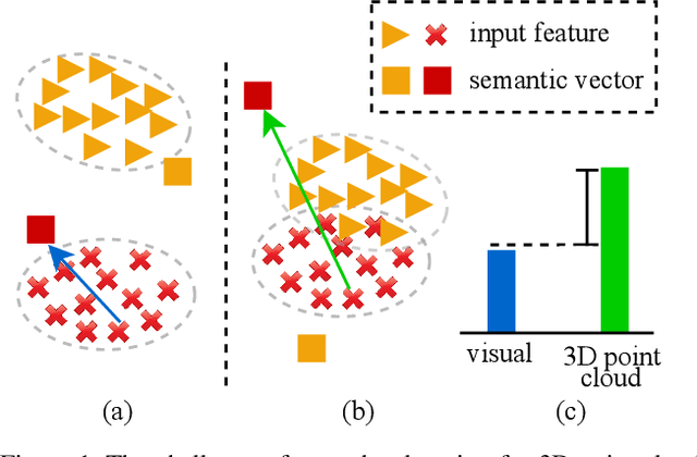 Figure 1 for Transductive Zero-Shot Learning for 3D Point Cloud Classification