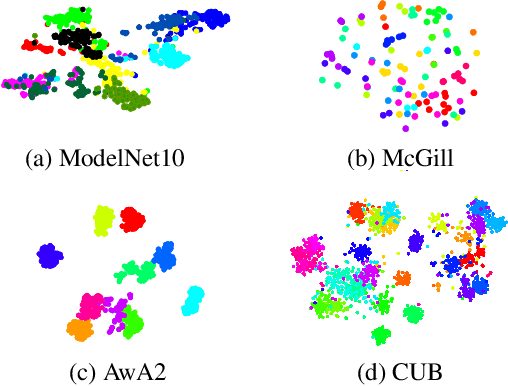 Figure 3 for Transductive Zero-Shot Learning for 3D Point Cloud Classification