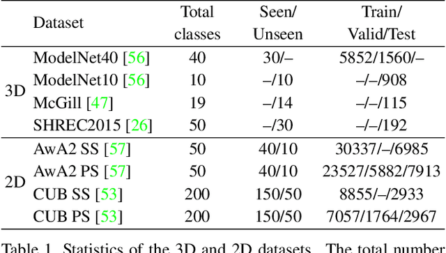 Figure 2 for Transductive Zero-Shot Learning for 3D Point Cloud Classification