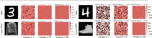 Figure 1 for Robustness of Bayesian Neural Networks to Gradient-Based Attacks