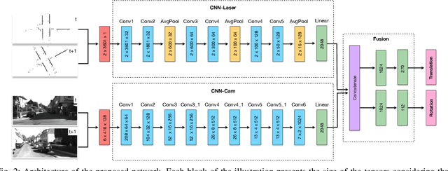 Figure 2 for Deep Sensor Fusion for Real-Time Odometry Estimation