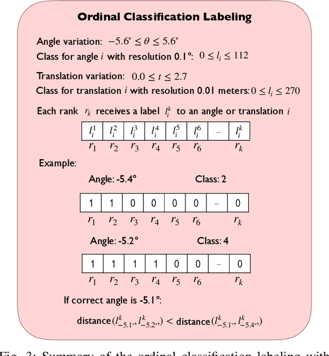 Figure 3 for Deep Sensor Fusion for Real-Time Odometry Estimation