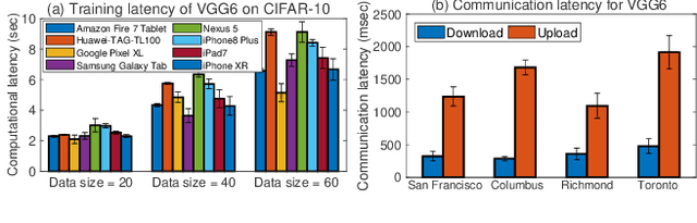 Figure 3 for A Multi-agent Reinforcement Learning Approach for Efficient Client Selection in Federated Learning