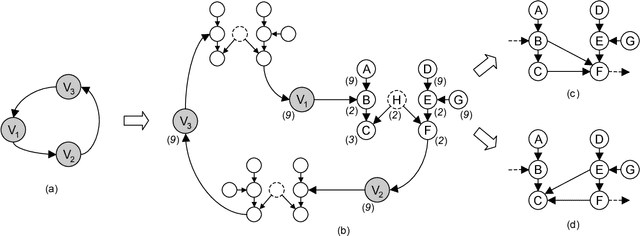 Figure 2 for Learning Sparse Causal Models is not NP-hard